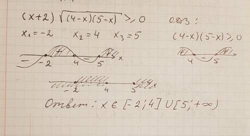 (x+2)*sqrt((4-x)(5-x))> =0 решите неравенство .