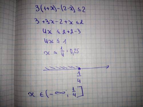 Решите неравенство: 3(1+-x)=< 2