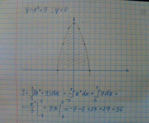 Найти площадь фигуры, ограниченную линиями y=x^2+9 y=o