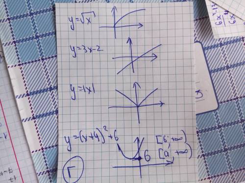 Областю значень якої з даних функцій є проміжок виду [a; +∞), де а - деяке відмінне від нуля число?