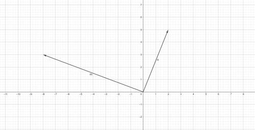 Визначте вид кута між векторами m (-8; 3) i n (2; 5)