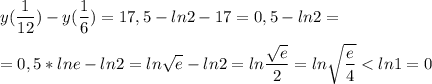 \displaystyle y(\frac{1}{12} )-y(\frac{1}{6})=17,5-ln2-17=0,5-ln2=\\\\=0,5*lne-ln2=ln\sqrt{e} -ln2=ln\frac{\sqrt{e}}{2} =ln\sqrt{\frac{e}{4}}