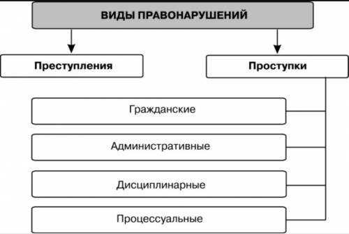 Водитель дал деньги сотруднику гибдд. сотрудник не требовал, чтобы ему платили, но от денег не отказ