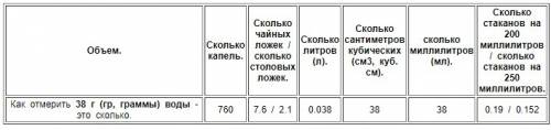 Какое количество воды составляет 38 граммов?