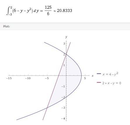 Обчислити площу фігуру обмеженої лініями x=4-y^2,x-y+2=0