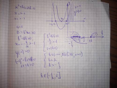 Не могу понять, как решается . если не трудно - объясните . найти все действительные значения b, при