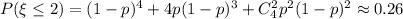 P(\xi \leq 2)=(1-p)^4+4p(1-p)^3+C^2_4p^2(1-p)^2\approx0.26