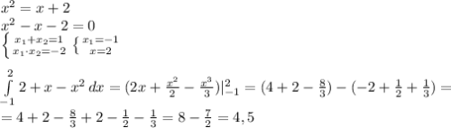 x^2=x+2 \\ x^2-x-2=0 \\ \left \{ {{x_1+x_2=1} \atop {x_1 \cdot x_2=-2}} \right. \left \{ {{x_1=-1} \atop {x=2}} \right. \\ \\ \int\limits^2_{-1} {2+x-x^2} \, dx =(2x+ \frac{x^2}{2}- \frac{x^3}{3} )|^2_{-1} =(4+2- \frac{8}{3})-(-2+ \frac{1}{2}+ \frac{1}{3})=\\=4+2- \frac{8}{3}+2- \frac{1}{2}- \frac{1}{3}=8- \frac{7}{2}=4,5