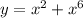 y = x^2 + x^6