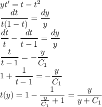 y t' = t - t^2\\ \dfrac{dt}{t(1-t)}=\dfrac{dy}y\\ \dfrac{dt}t-\dfrac{dt}{t-1}=\dfrac{dy}y\\ \dfrac{t}{t-1}=-\dfrac y{C_1}\\ 1+\dfrac1{t-1}=-\dfrac{y}{C_1}\\ t(y)=1-\dfrac{1}{\frac y{C_1}+1} =\dfrac{y}{y+C_1}