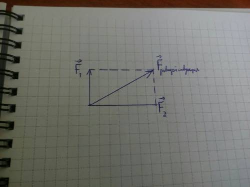На тело действует две силы 4н и 7н пож углом 90°. какая равнодействующая этих сил