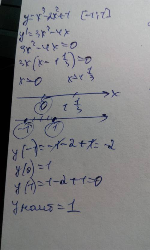 Найти наибольшее значение функции y=x^3-2x^2+1 на отрезке [-1; 1]?