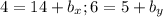 4=14+b_x ; 6=5+b_y