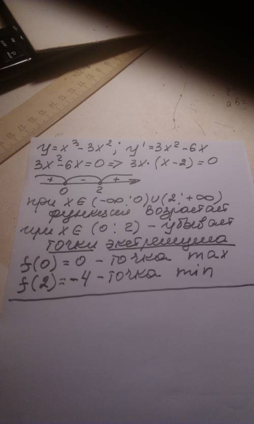 Исследуйте функции на экстремум y=x^3-3x^2