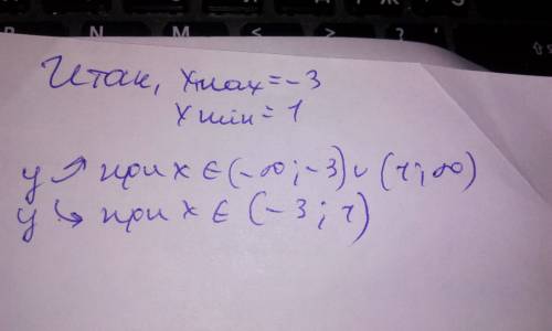 Исследовать функцию на экстремумы y=x^3+3x^2-9x+1