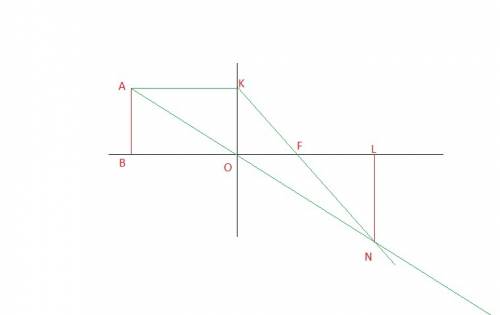 При линзы,фокусное расстояние которой 20 см, получено изображение предмета на экране,удаленном от ли