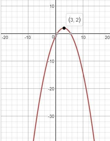 Постройте график функции y=-1/3x^2+2x-1 чему равна область значения функции с рисункам