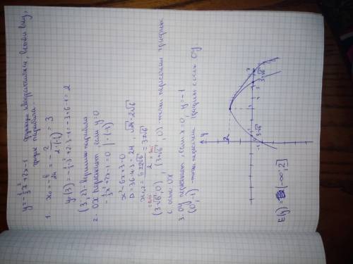 Постройте график функции y=-1/3x^2+2x-1 чему равна область значения функции с рисункам