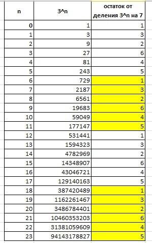 Найдите остаток от деления 3^2017 на 7. сравнение по модулю!