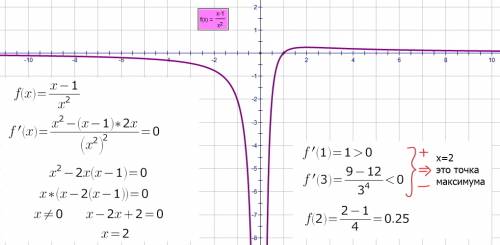 Найдите наибольшее значение функции f(x)= на отрезке [1; 3]