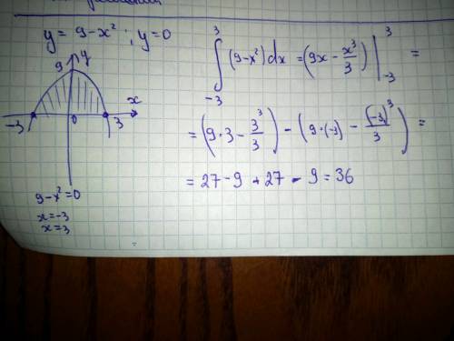 Вычислить площадь фигуры,ограниченной линиями: y = 9 - x², y = 0