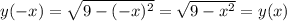 y(-x)=\sqrt{9-(-x)^2}=\sqrt{9-x^2}=y(x)