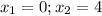 x_{1}=0; x_{2}=4