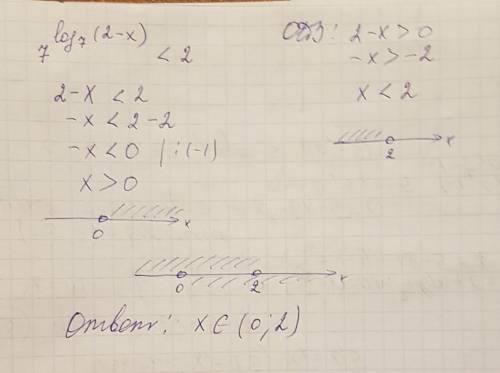 Розв язати нерівність 7^log7(2-x)< 2