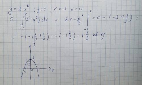 Найдите площадь фигуры, ограниченной линиями y=2-x2; y=0; x=-1; x=0