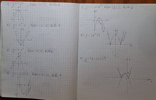 Используя график функции y=x² и преобразования графиков, построить графики функций: 1) y=-x² 2) y=x²