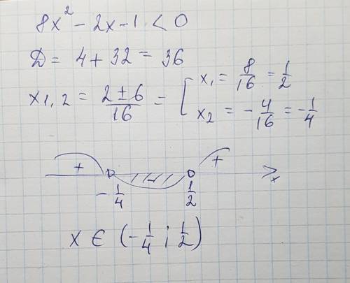 Решите неравенство: 8x2 – 2x – 1 < 0