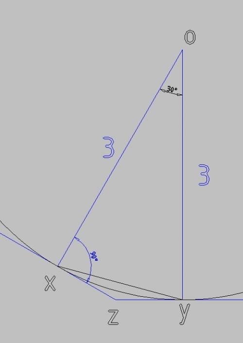 Угол с вершиной о равен 150. окружность с радиусом 3 касается сторон угла в точках x и y. найдите дл