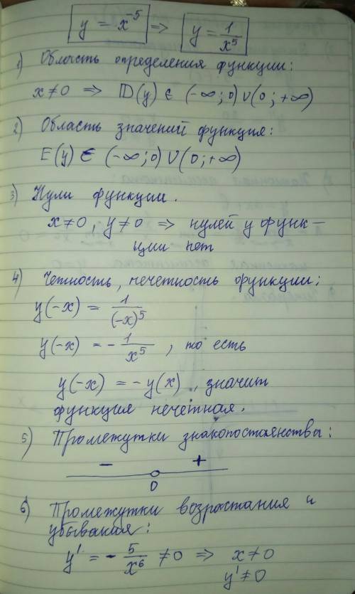 Препод требует какое то решение от меня. но я не знаю какое решение график функций y=x^-5 по идее эт