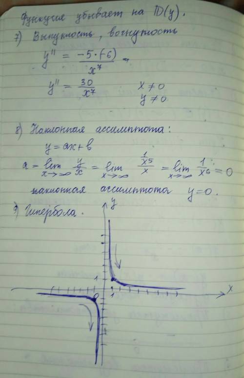 Препод требует какое то решение от меня. но я не знаю какое решение график функций y=x^-5 по идее эт