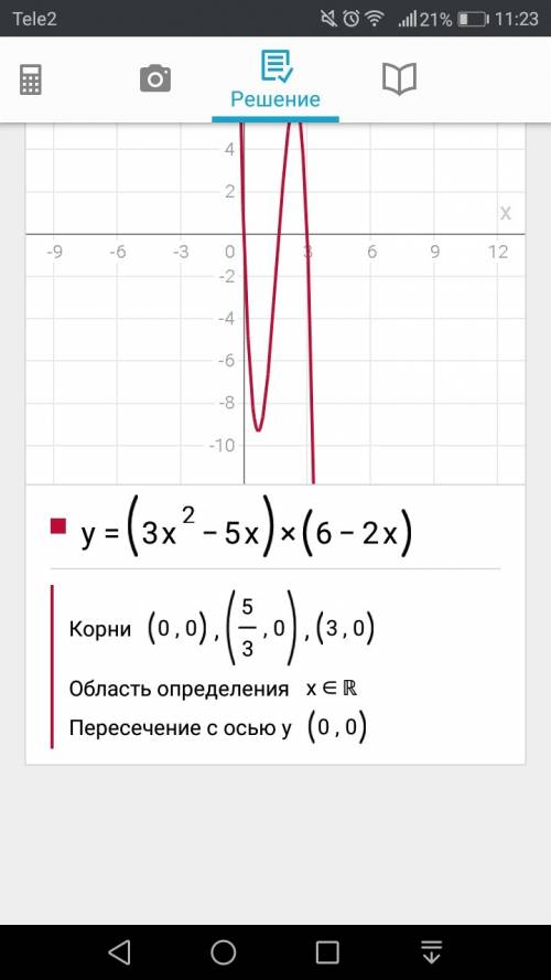 Вычислите производную функции : y=(3x^2-5x)(6-2x). ! ! ! ! ! ! ! ! !