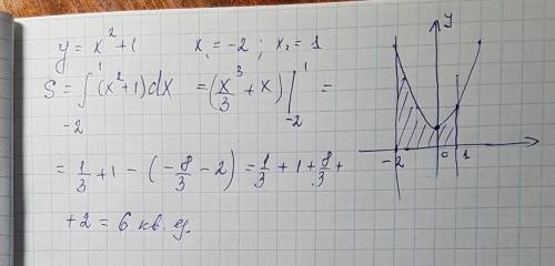 Общислити площу фігури обмежену лініями y＝(x²+1),x＝-2,x＝1