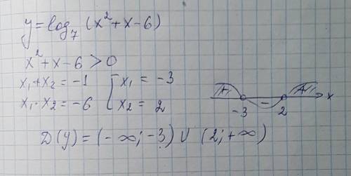 Найдите область определения функции y=log7 (x^2 + x - 6) 10