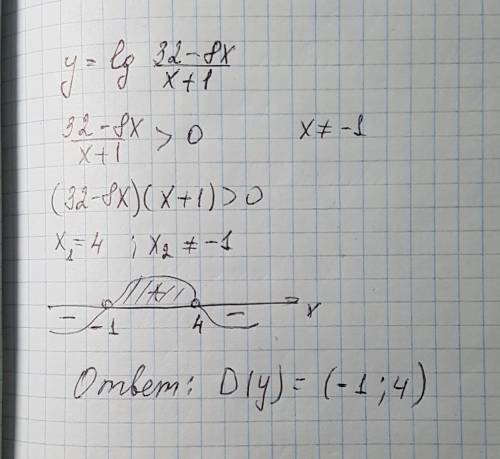 Найдите область определения функции у=lg 32-8x/ x+1 . запишите ход решения и полученный ответ.