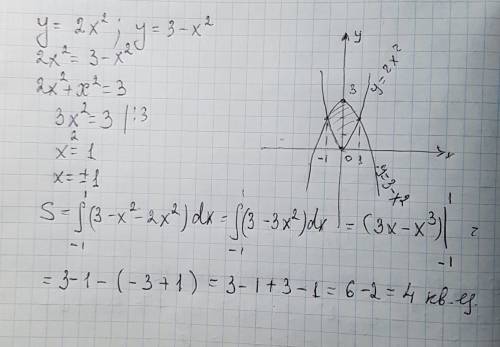 Вычислите площадь фигуры ограниченной линиями у=2х^2 у=3-х^2 желательно с чертежом