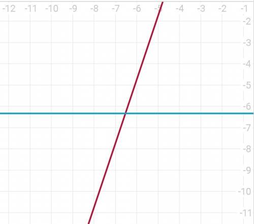 (x+4 5/12)*3=-6 1/3 решите +обьяснение 20