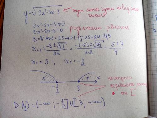 Знайдіть область визначення функції y=корінь2x*2-5x-3