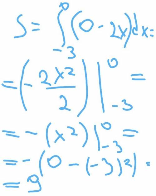 Решите вычеслить площадь фигуры ограниченной линиями y=2x y=0 x=-3