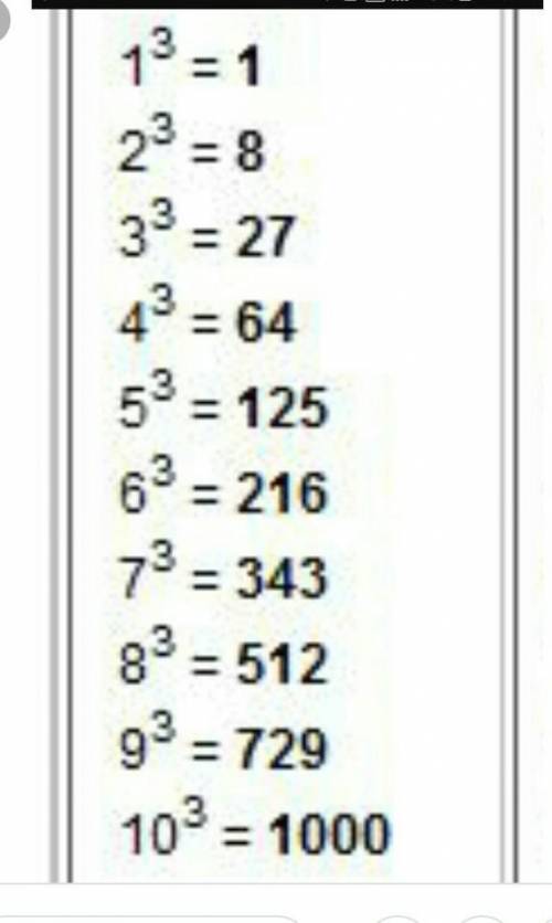 Составте таблицу кубов чисел от 0 до 10​