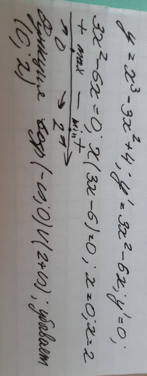 Иследовать функцию на монотонность y=x^3-3x^2+4