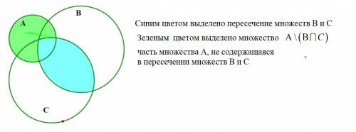 1. начертите фигуру, принадлежащую пересечению множеств а и в, если а – множество равнобедренных тре