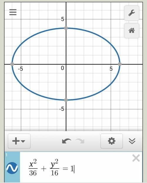 Построить кривые по заданным уравнениям: a) (х-1)^2 +(у+5)^2= 1; b) х^2/36+у^2/16=1; c) х^2/25-у^2/4