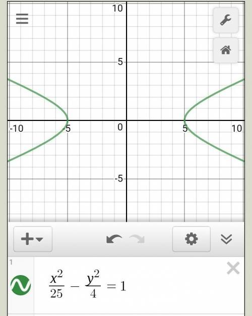 Построить кривые по заданным уравнениям: a) (х-1)^2 +(у+5)^2= 1; b) х^2/36+у^2/16=1; c) х^2/25-у^2/4