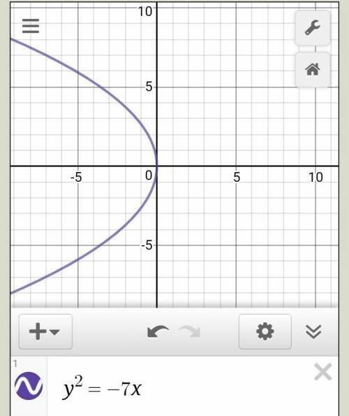 Построить кривые по заданным уравнениям: a) (х-1)^2 +(у+5)^2= 1; b) х^2/36+у^2/16=1; c) х^2/25-у^2/4