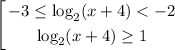 $\left[ \begin{gathered} -3 \le \log_{2}(x+4) < -2 \\ \log_{2}(x+4) \ge 1 \\ \end{gathered} \right.$