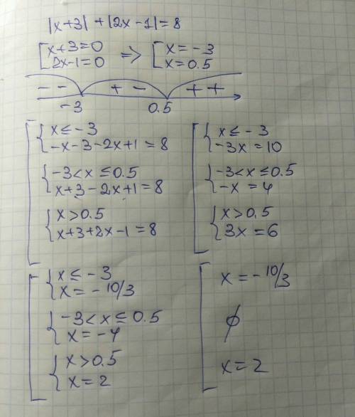 Розвязати рівняння [tex] |x + 3| + |2x - 1 | =8